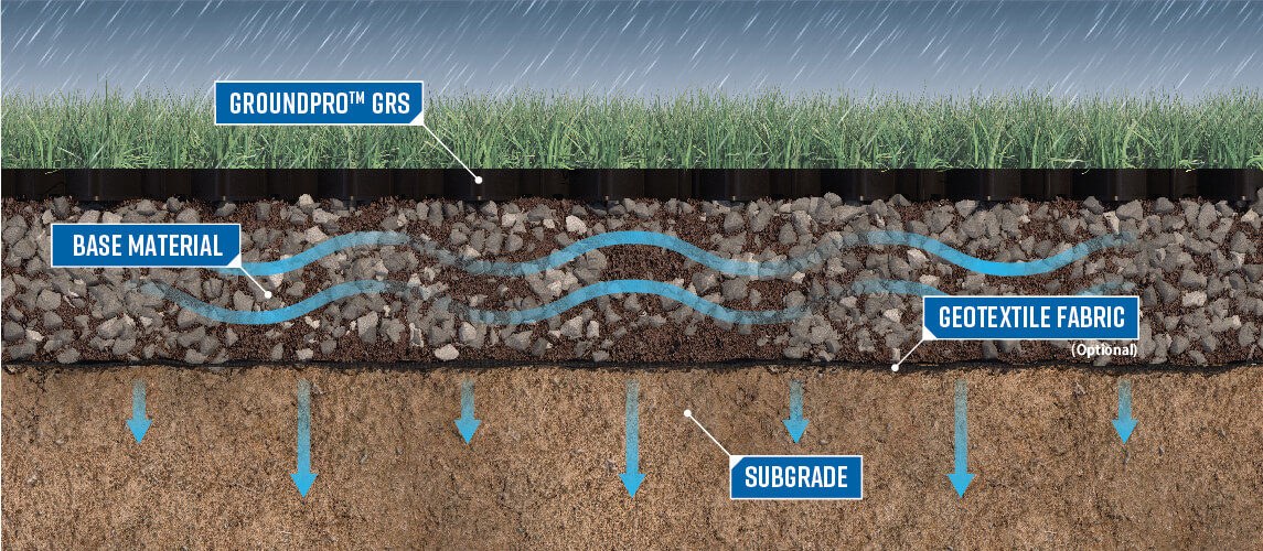 StormTank GroundPro GRS