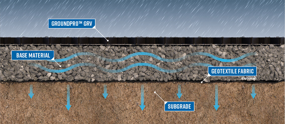 StormTank GroundPro GRV