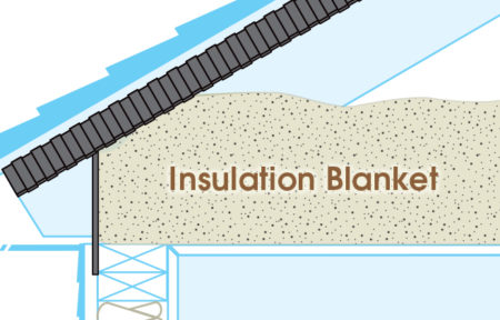 Accuvent insulation blanket model