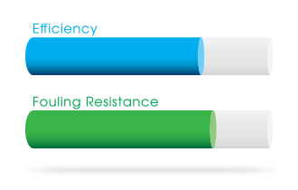 年代plash Fill Efficiency Chart