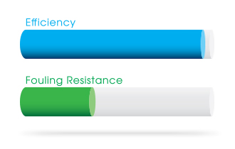 Herringbone Film Fill Efficiency Chart