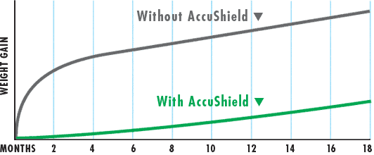 Accushield影响图