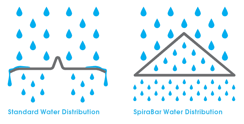 SpiraBar Improved Water Distribution