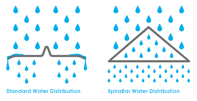 SpiraBarImproved Water Distribution