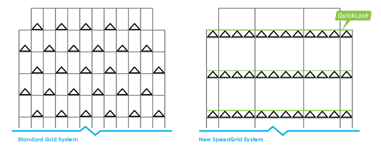 SpeedGrid vs. Standard Grid Systems