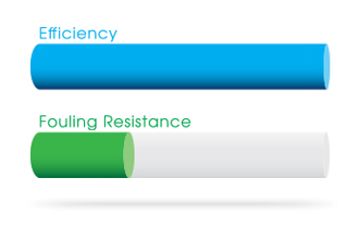 Cooling tower efficiency chart